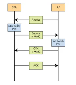 Www Electronicdesign Com Sites Electronicdesign com Files Wpa2 Fig 1 2 Www Electronicdesign Com Sites Electronicdesign com Files Wpa2 Fig 1 2