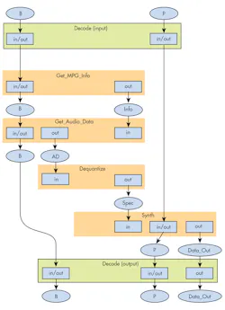 Www Electronicdesign Com Sites Electronicdesign com Files Ada Fig Www Electronicdesign Com Sites Electronicdesign com Files Ada Fig