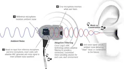 Www Electronicdesign Com Sites Electronicdesign com Files Cirrus Wtd Fig1 Www Electronicdesign Com Sites Electronicdesign com Files Cirrus Wtd Fig1