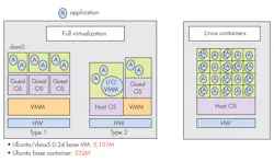 Www Electronicdesign Com Sites Electronicdesign com Files Drsv Fig3 Www Electronicdesign Com Sites Electronicdesign com Files Drsv Fig3