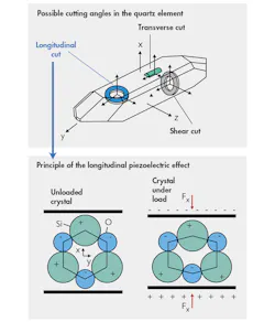 Www Electronicdesign Com Sites Electronicdesign com Files Kistler Piezo Fig1 New Www Electronicdesign Com Sites Electronicdesign com Files Kistler Piezo Fig1 New