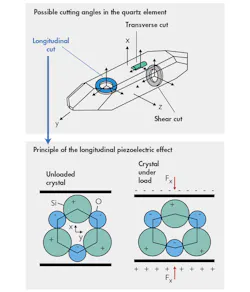 Www Electronicdesign Com Sites Electronicdesign com Files Kistler Piezo Fig1 New Www Electronicdesign Com Sites Electronicdesign com Files Kistler Piezo Fig1 New