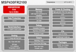 Www Electronicdesign Com Sites Electronicdesign com Files Msp430 Fig1 Www Electronicdesign Com Sites Electronicdesign com Files Msp430 Fig1