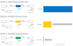 Www Electronicdesign Com Sites Electronicdesign com Files Nvdimm Fig2 Www Electronicdesign Com Sites Electronicdesign com Files Nvdimm Fig2