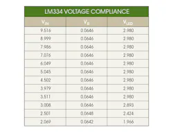 Www Electronicdesign Com Sites Electronicdesign com Files Rako Lm334 Table Www Electronicdesign Com Sites Electronicdesign com Files Rako Lm334 Table