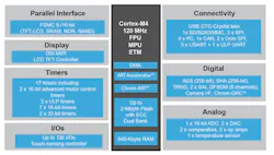 Www Electronicdesign Com Sites Electronicdesign com Files Stm32 L Fig1 Www Electronicdesign Com Sites Electronicdesign com Files Stm32 L Fig1