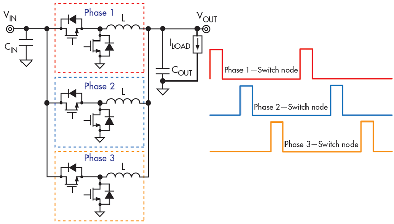 Supply Meets Demand: Use Multiphase Converters to Solve Tough Power ...