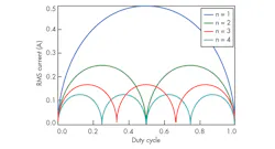 Www Electronicdesign Com Sites Electronicdesign com Files Ti Multiphase Fig2 Www Electronicdesign Com Sites Electronicdesign com Files Ti Multiphase Fig2