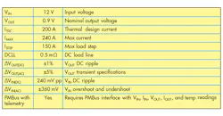 Www Electronicdesign Com Sites Electronicdesign com Files Ti Multiphase Fig4 Www Electronicdesign Com Sites Electronicdesign com Files Ti Multiphase Fig4