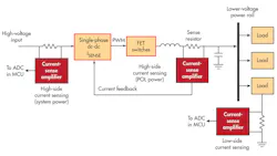 Www Electronicdesign Com Sites Electronicdesign com Files Ti Supply Eff Fig2 Www Electronicdesign Com Sites Electronicdesign com Files Ti Supply Eff Fig2