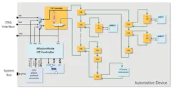 Ee 201801 Ind Happenings Fig1 Ee 201801 Ind Happenings Fig1