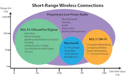 Www Electronicdesign Com Sites Electronicdesign com Files Edge Nodes Fig1 Www Electronicdesign Com Sites Electronicdesign com Files Edge Nodes Fig1