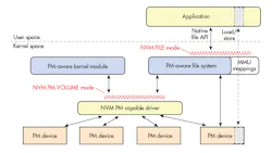Www Electronicdesign Com Sites Electronicdesign com Files Forecast Fig 4 0 Www Electronicdesign Com Sites Electronicdesign com Files Forecast Fig 4 0