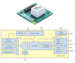 Www Electronicdesign Com Sites Electronicdesign com Files Imu Fig1 Www Electronicdesign Com Sites Electronicdesign com Files Imu Fig1