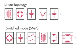 Www Electronicdesign Com Sites Electronicdesign com Files Keysight Lee Fig2 Www Electronicdesign Com Sites Electronicdesign com Files Keysight Lee Fig2