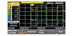 Www Electronicdesign Com Sites Electronicdesign com Files Keysight Lee Fig3 Www Electronicdesign Com Sites Electronicdesign com Files Keysight Lee Fig3