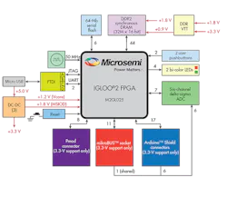 Www Electronicdesign Com Sites Electronicdesign com Files Microsemi Riscv Fig2 Www Electronicdesign Com Sites Electronicdesign com Files Microsemi Riscv Fig2
