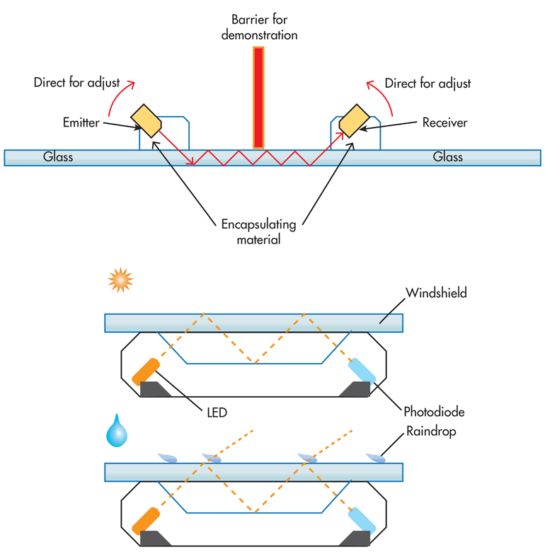 Www Electronicdesign Com Sites Electronicdesign com Files Rain Sensor Fig1