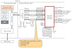 3. Here’s a TSN implementation for evaluation purposes (using the Zynq UltraSCALE+ MPSoC). 3. Here’s a TSN implementation for evaluation purposes (using the Zynq UltraSCALE+ MPSoC).