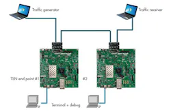 4. Shown is the TSN evaluation system. 4. Shown is the TSN evaluation system.