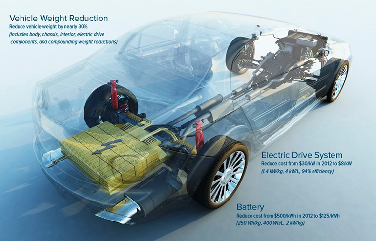 Www Powerelectronics Com Sites Powerelectronics com Files Ev 1 1 0