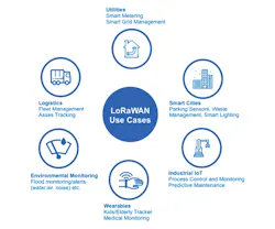 Www Electronicdesign Com Sites Electronicdesign com Files Gumstix 11 Myths Fig Www Electronicdesign Com Sites Electronicdesign com Files Gumstix 11 Myths Fig