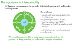 Www Electronicdesign Com Sites Electronicdesign com Files Ipsoqa Fig2 Www Electronicdesign Com Sites Electronicdesign com Files Ipsoqa Fig2