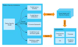 Www Electronicdesign Com Sites Electronicdesign com Files Io T Security Arm Fig 1 Www Electronicdesign Com Sites Electronicdesign com Files Io T Security Arm Fig 1