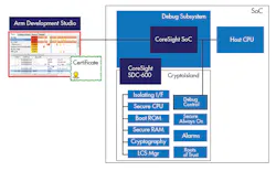 Www Electronicdesign Com Sites Electronicdesign com Files Io T Security Embedded 2 Www Electronicdesign Com Sites Electronicdesign com Files Io T Security Embedded 2