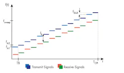 Www Electronicdesign Com Sites Electronicdesign com Files Link Design Software 20 Afig2 Www Electronicdesign Com Sites Electronicdesign com Files Link Design Software 20 Afig2