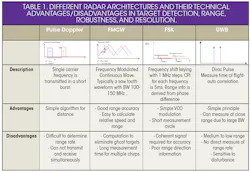 Www Electronicdesign Com Sites Electronicdesign com Files Link Design Software 20atable Www Electronicdesign Com Sites Electronicdesign com Files Link Design Software 20atable