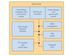 Www Electronicdesign Com Sites Electronicdesign com Files Maxim Charger Fig Www Electronicdesign Com Sites Electronicdesign com Files Maxim Charger Fig