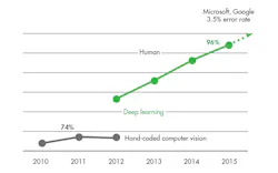 Www Electronicdesign Com Sites Electronicdesign com Files Samsung Hbm Fig1 Www Electronicdesign Com Sites Electronicdesign com Files Samsung Hbm Fig1