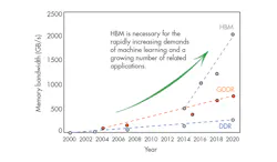 Www Electronicdesign Com Sites Electronicdesign com Files Samsung Hbm Fig3 Www Electronicdesign Com Sites Electronicdesign com Files Samsung Hbm Fig3