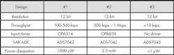 Www Electronicdesign Com Sites Electronicdesign com Files Ti Data Converters Fig2 Www Electronicdesign Com Sites Electronicdesign com Files Ti Data Converters Fig2