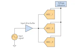 Www Electronicdesign Com Sites Electronicdesign com Files Ti Data Converters Fig3 Www Electronicdesign Com Sites Electronicdesign com Files Ti Data Converters Fig3