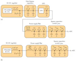 Www Electronicdesign Com Sites Electronicdesign com Files Ti Data Converters Fig6 Www Electronicdesign Com Sites Electronicdesign com Files Ti Data Converters Fig6