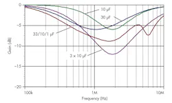 Www Electronicdesign Com Sites Electronicdesign com Files Ti Data Converters Fig7 Www Electronicdesign Com Sites Electronicdesign com Files Ti Data Converters Fig7