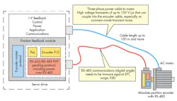 Www Electronicdesign Com Sites Electronicdesign com Files Ti Rs485 Fig2 Www Electronicdesign Com Sites Electronicdesign com Files Ti Rs485 Fig2