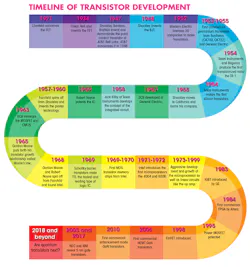 Www Electronicdesign Com Sites Electronicdesign com Files Transistor Timeline Www Electronicdesign Com Sites Electronicdesign com Files Transistor Timeline