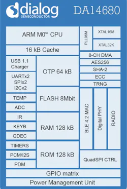 Www Powerelectronics Com Sites Powerelectronics com Files Fcc Wireless 5 Www Powerelectronics Com Sites Powerelectronics com Files Fcc Wireless 5