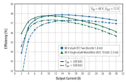 Www Powerelectronics Com Sites Powerelectronics com Files Fig 26 0 Www Powerelectronics Com Sites Powerelectronics com Files Fig 26 0