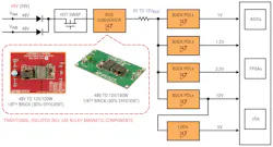 Www Powerelectronics Com Sites Powerelectronics com Files Intermediate Bus Fig 1 Www Powerelectronics Com Sites Powerelectronics com Files Intermediate Bus Fig 1