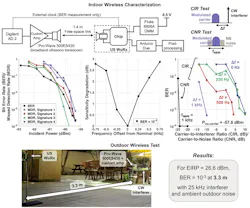 Www Electronicdesign Com Sites Electronicdesign com Files Ultrasonic Wakeup Fig2 Www Electronicdesign Com Sites Electronicdesign com Files Ultrasonic Wakeup Fig2