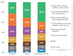Www Electronicdesign Com Sites Electronicdesign com Files Vdc Io T Fig 1 0 Www Electronicdesign Com Sites Electronicdesign com Files Vdc Io T Fig 1 0