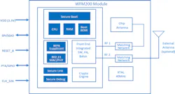 Www Electronicdesign Com Sites Electronicdesign com Files 0318 Lab Bench Fig4 Www Electronicdesign Com Sites Electronicdesign com Files 0318 Lab Bench Fig4