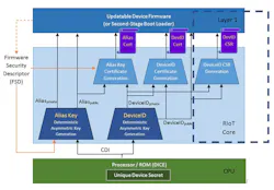 Www Electronicdesign Com Sites Electronicdesign com Files Dice Fig4 Www Electronicdesign Com Sites Electronicdesign com Files Dice Fig4