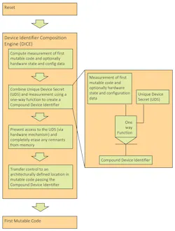 Www Electronicdesign Com Sites Electronicdesign com Files Dice Fig7 Www Electronicdesign Com Sites Electronicdesign com Files Dice Fig7