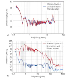 Www Electronicdesign Com Sites Electronicdesign com Files Epcos Fig3 Www Electronicdesign Com Sites Electronicdesign com Files Epcos Fig3