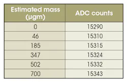 Www Electronicdesign Com Sites Electronicdesign com Files Ifd2668 Table Www Electronicdesign Com Sites Electronicdesign com Files Ifd2668 Table